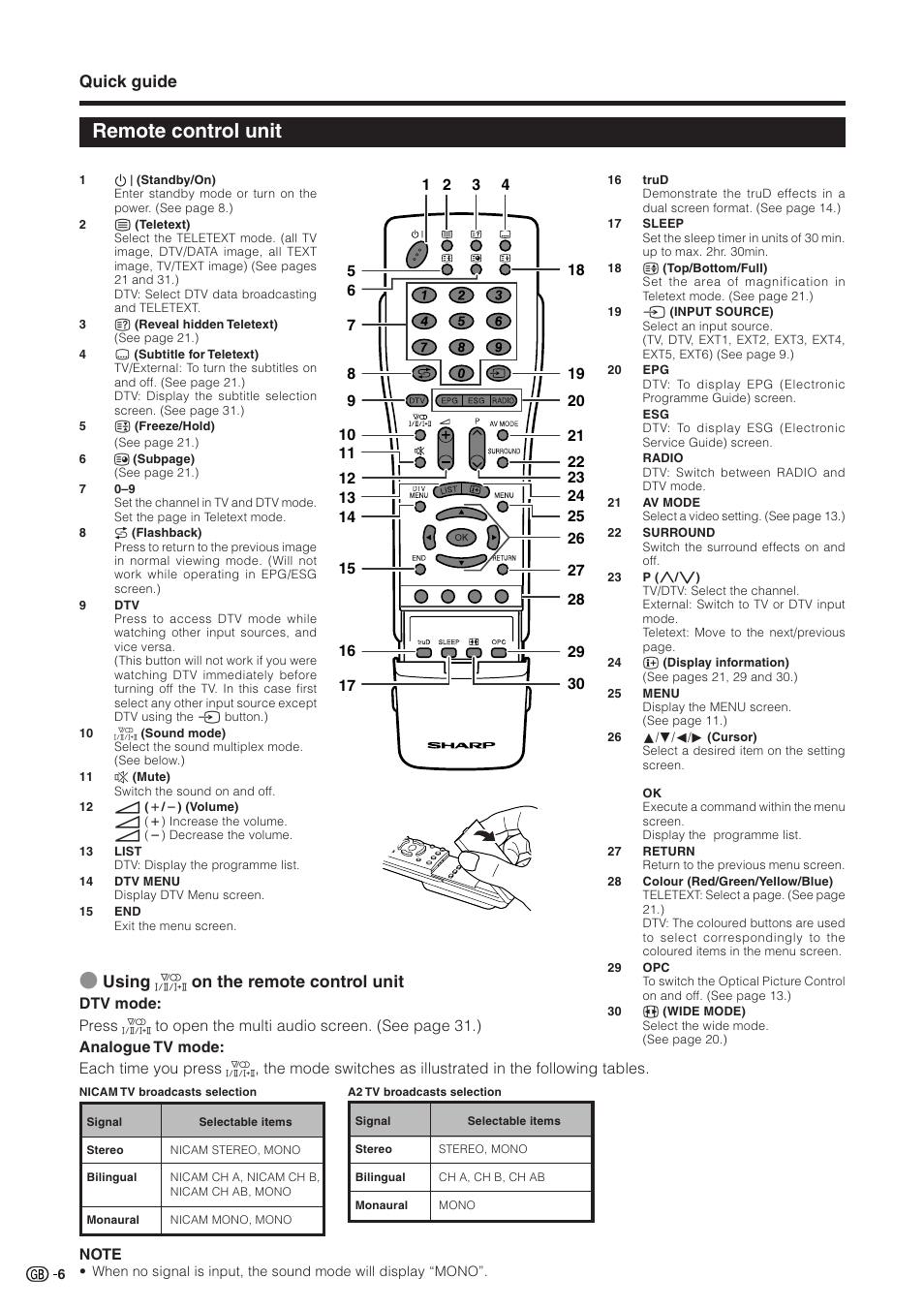 Remote control unit, Quick guide, Eusing 2 on the remote control unit | Sharp Aquos LC 32GD9E User Manual | Page 8 / 40