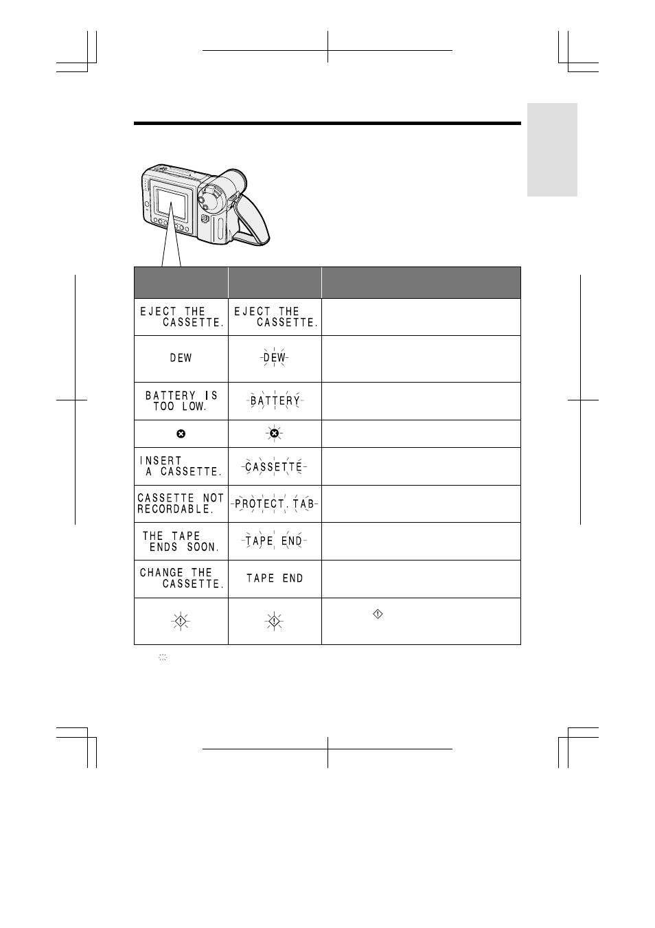 Warning indicators | Sharp VL-A110U User Manual | Page 15 / 72