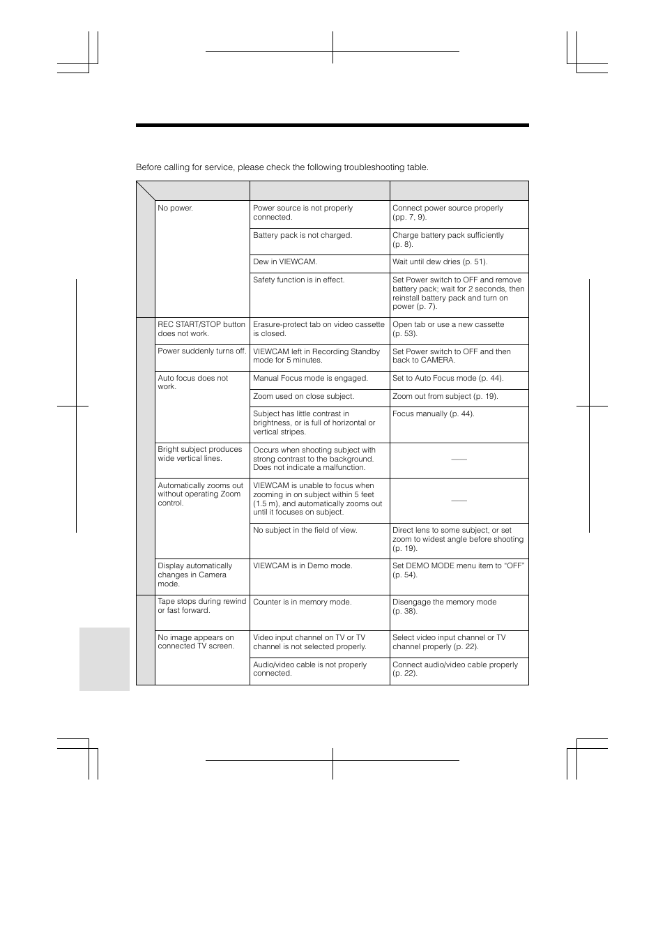 Before requesting service, References | Sharp VL-A110U User Manual | Page 64 / 72