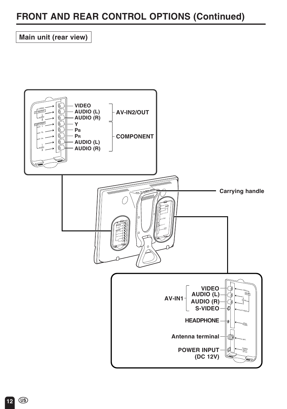 Front and rear control options (continued), Main unit (rear view), Antenna terminal | Headphone power input (dc 12v), Audio (l) audio (r), Audio (l) audio (r) video y p | Sharp Aquos LC 15E1U User Manual | Page 13 / 49