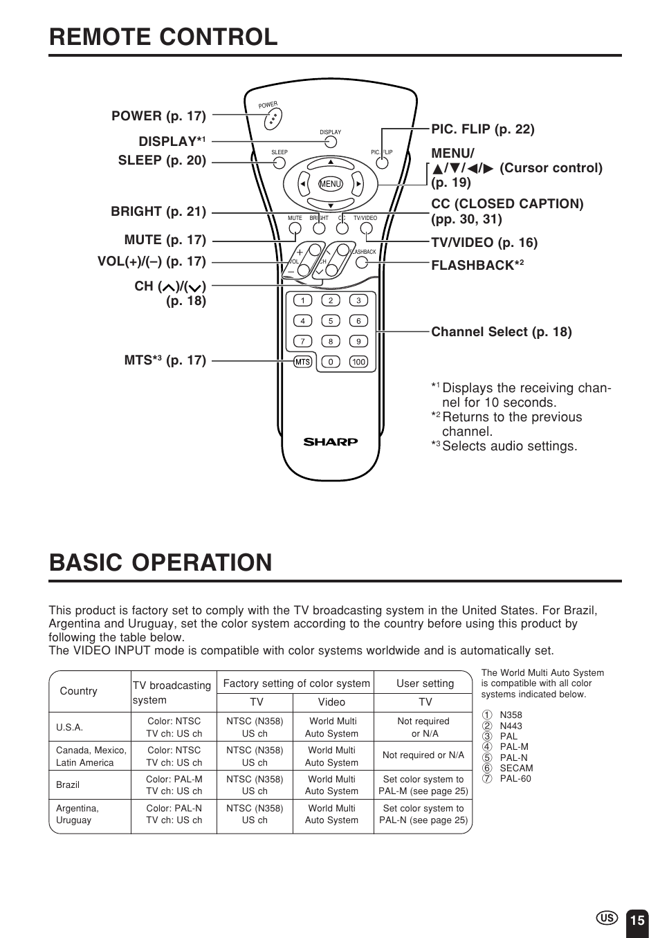 Remote control basic operation, P. 17) pic. flip (p. 22) flashback, Ch ( )/( ) (p. 18) channel select (p. 18) | Displays the receiving chan- nel for 10 seconds, Returns to the previous channel | Sharp Aquos LC 15E1U User Manual | Page 16 / 49