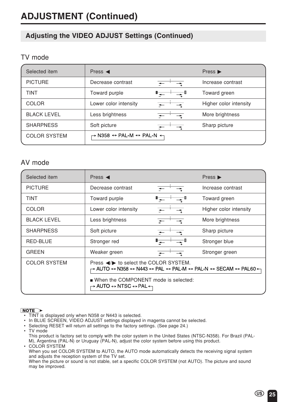 Adjustment (continued) | Sharp Aquos LC 15E1U User Manual | Page 26 / 49