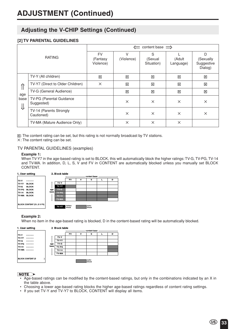 Adjustment (continued), Adjusting the v-chip settings (continued) | Sharp Aquos LC 15E1U User Manual | Page 34 / 49