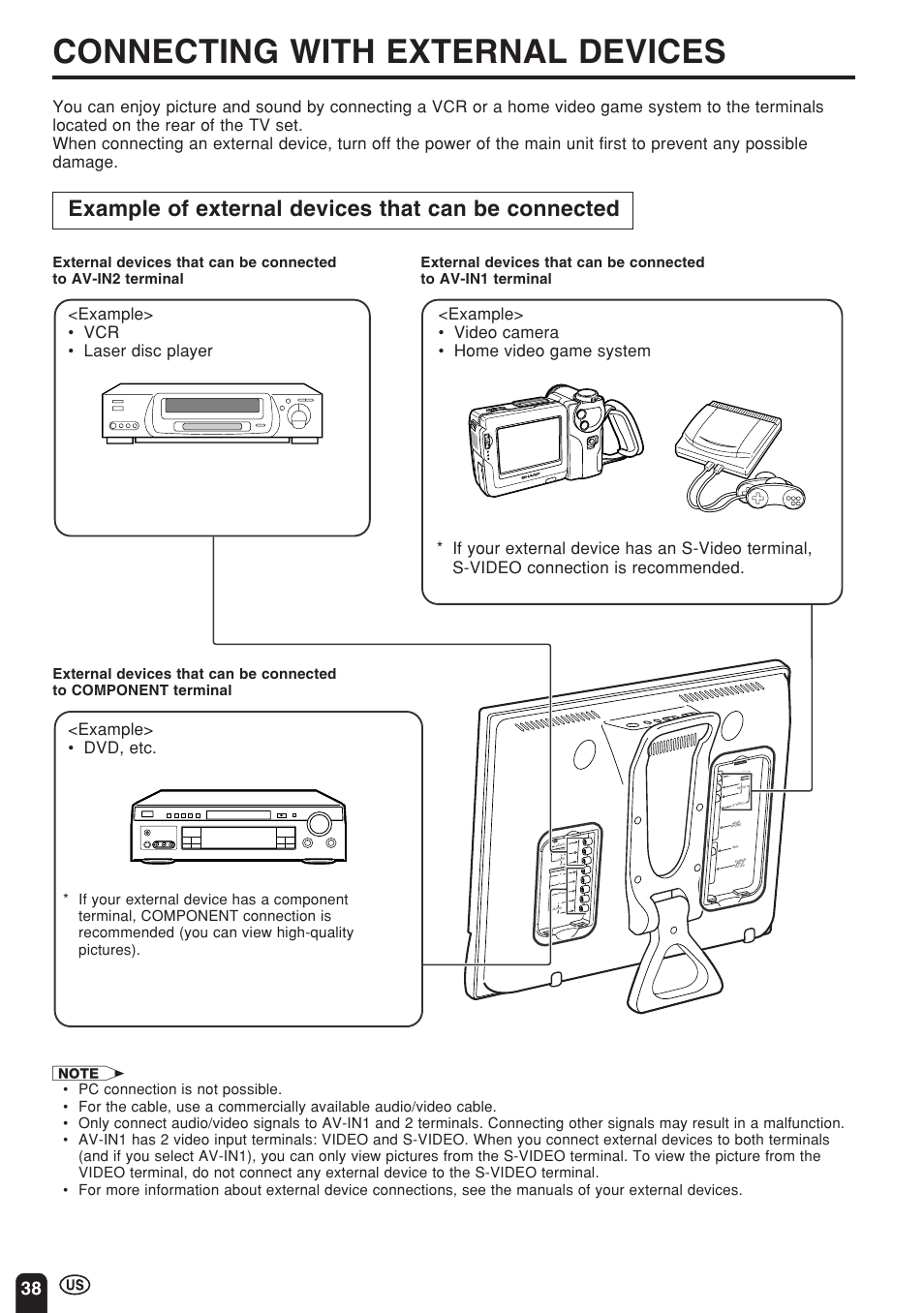 Connecting with external devices, Example of external devices that can be connected | Sharp Aquos LC 15E1U User Manual | Page 39 / 49