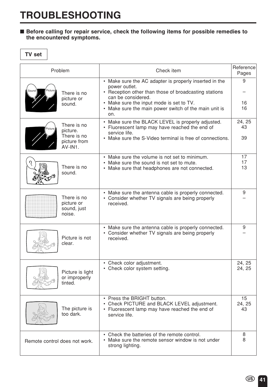 Troubleshooting | Sharp Aquos LC 15E1U User Manual | Page 42 / 49