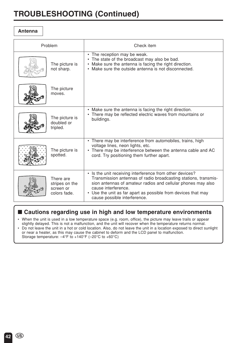 Troubleshooting (continued) | Sharp Aquos LC 15E1U User Manual | Page 43 / 49