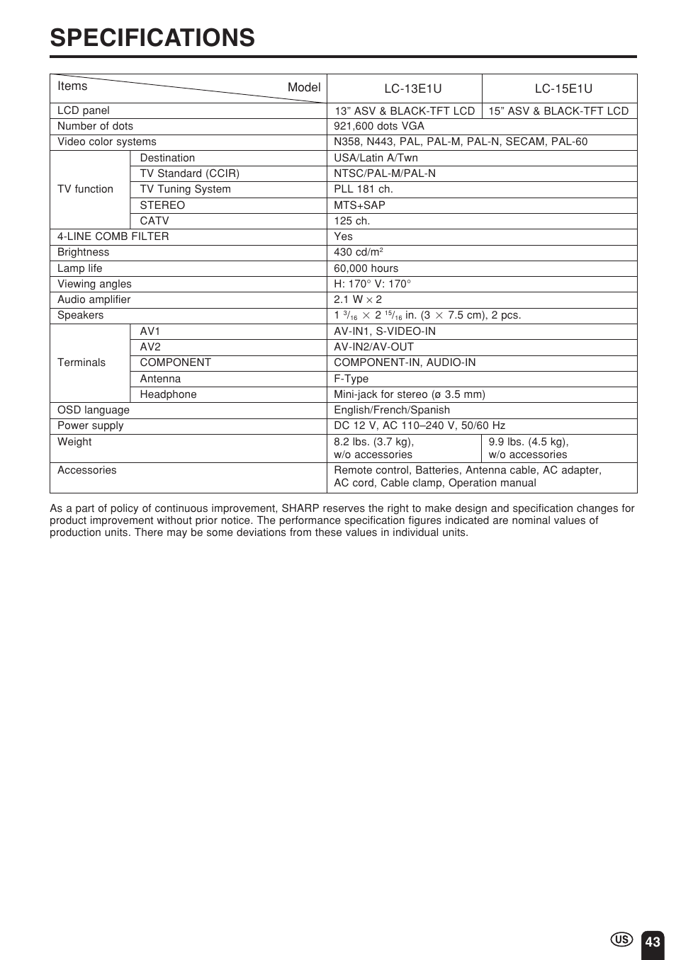 Specifications | Sharp Aquos LC 15E1U User Manual | Page 44 / 49