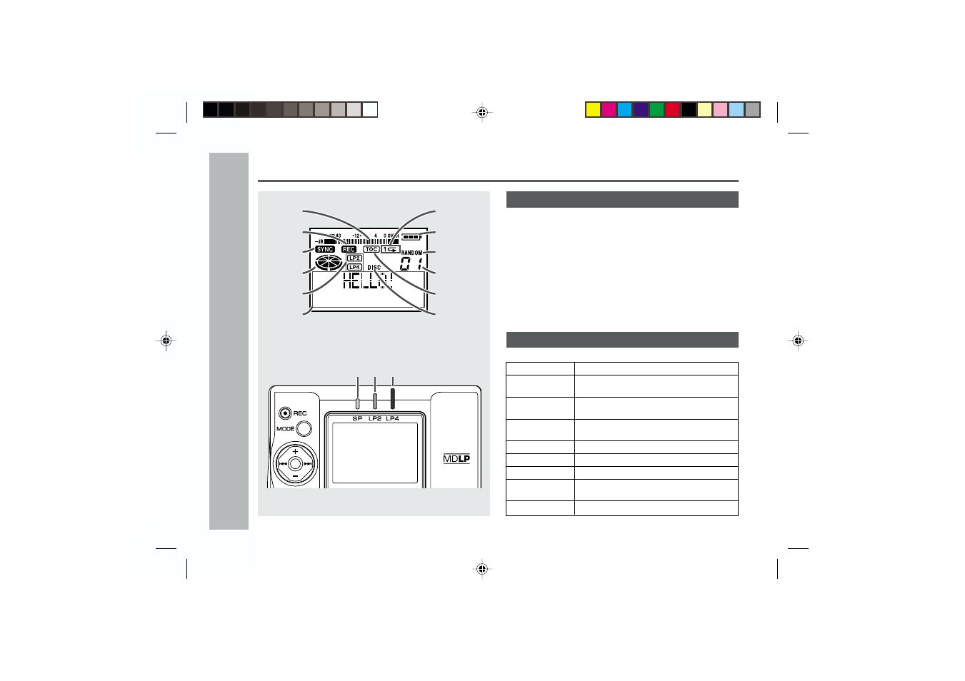 Important introduction, Names of controls and indicators (continued) | Sharp MD-MT877 User Manual | Page 8 / 60
