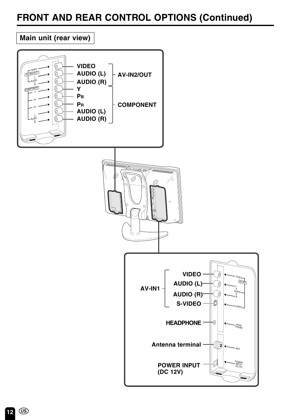 Front and rear control options (continued), Main unit (rear view) | Sharp Aquos LC 15B2UA User Manual | Page 13 / 45