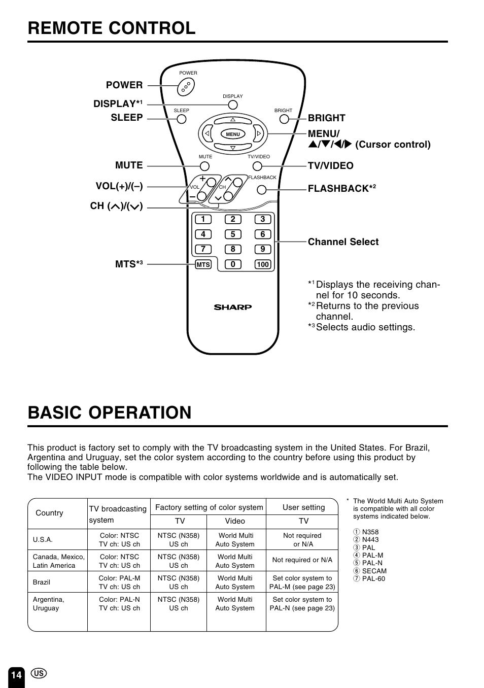 Remote control basic operation, Sleep mute vol(+)/(–) mts, Bright flashback | Ch ( )/( ) channel select, Displays the receiving chan- nel for 10 seconds, Returns to the previous channel, Selects audio settings | Sharp Aquos LC 15B2UA User Manual | Page 15 / 45
