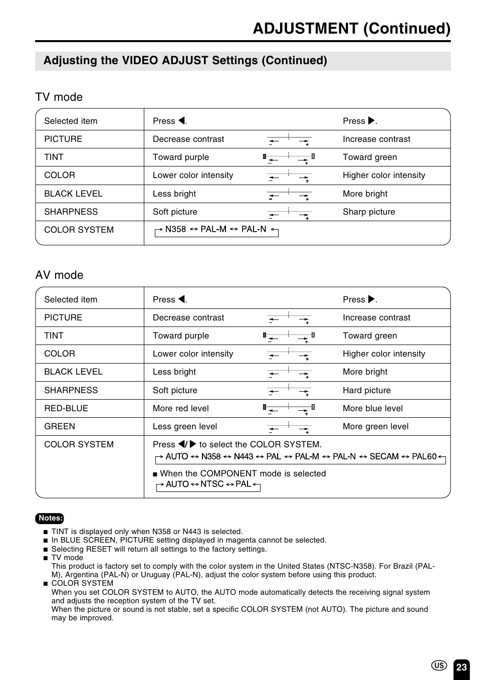 Adjustment (continued) | Sharp Aquos LC 15B2UA User Manual | Page 24 / 45