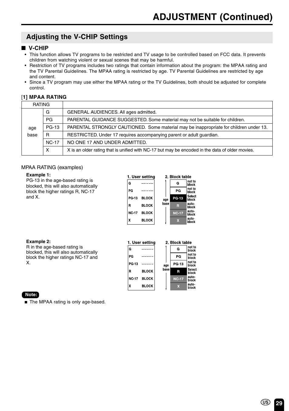 Adjustment (continued), Adjusting the v-chip settings | Sharp Aquos LC 15B2UA User Manual | Page 30 / 45