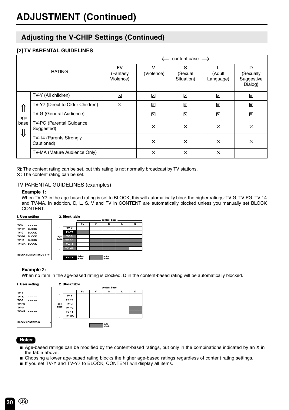 Adjustment (continued), Adjusting the v-chip settings (continued) | Sharp Aquos LC 15B2UA User Manual | Page 31 / 45