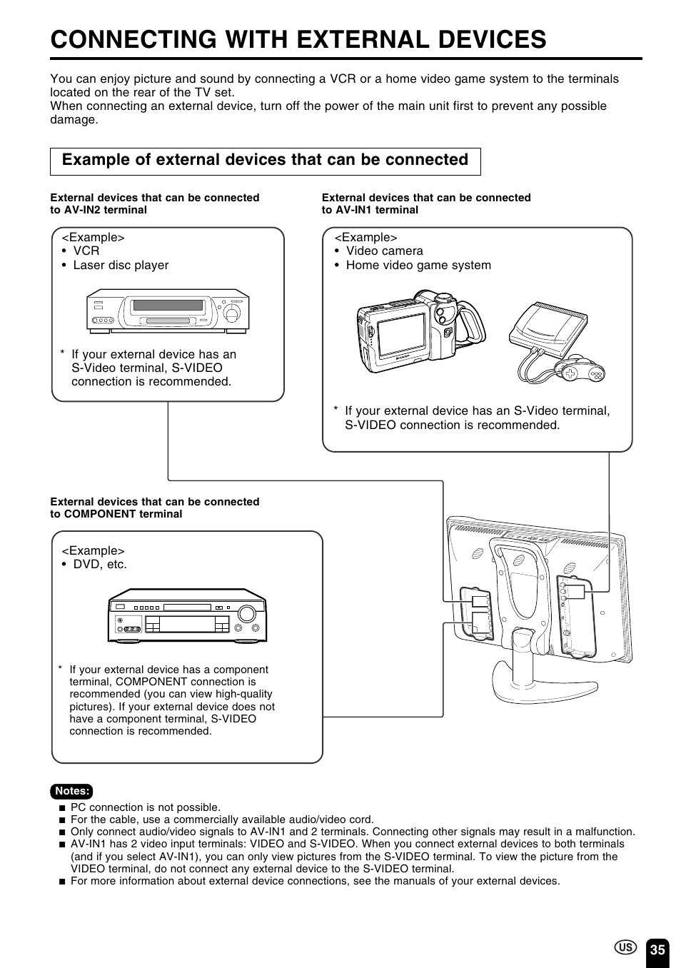 Connecting with external devices, Example of external devices that can be connected | Sharp Aquos LC 15B2UA User Manual | Page 36 / 45