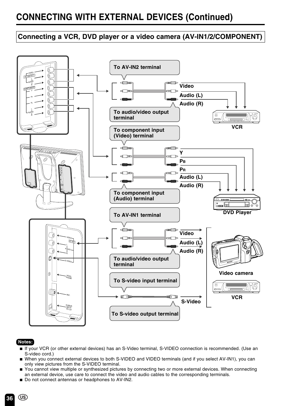 Connecting with external devices (continued) | Sharp Aquos LC 15B2UA User Manual | Page 37 / 45