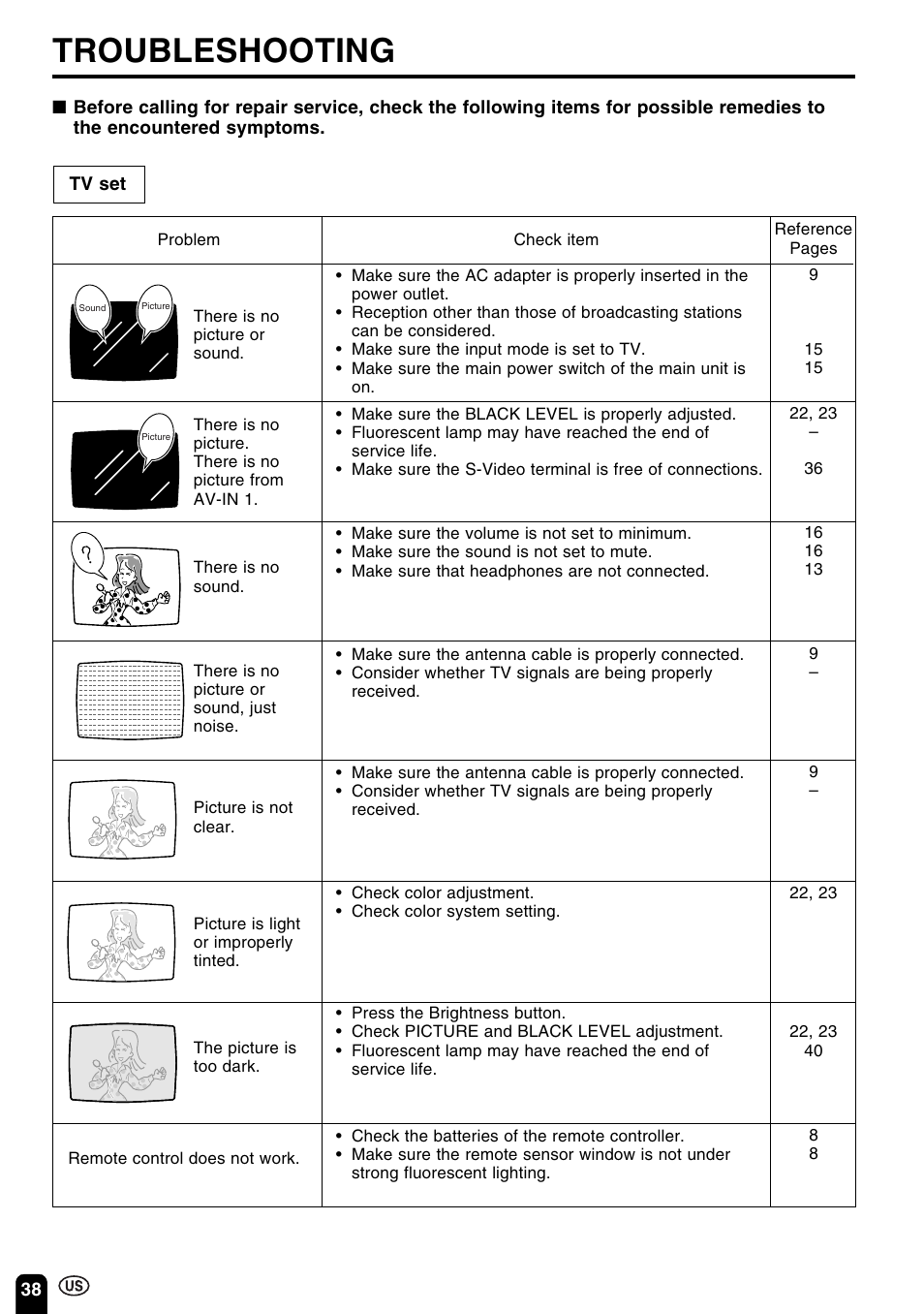 Troubleshooting | Sharp Aquos LC 15B2UA User Manual | Page 39 / 45