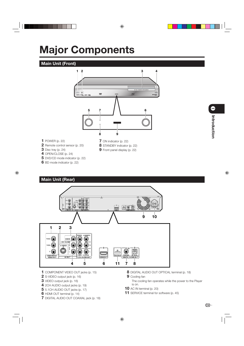 Major components, Main unit (front), Main unit (rear) | Sharp BD-HP20U User Manual | Page 13 / 58