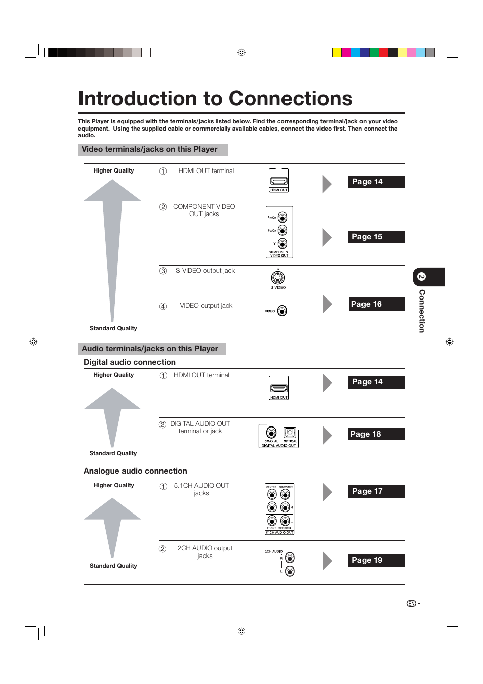 Connection, Introduction to connections | Sharp BD-HP20U User Manual | Page 15 / 58