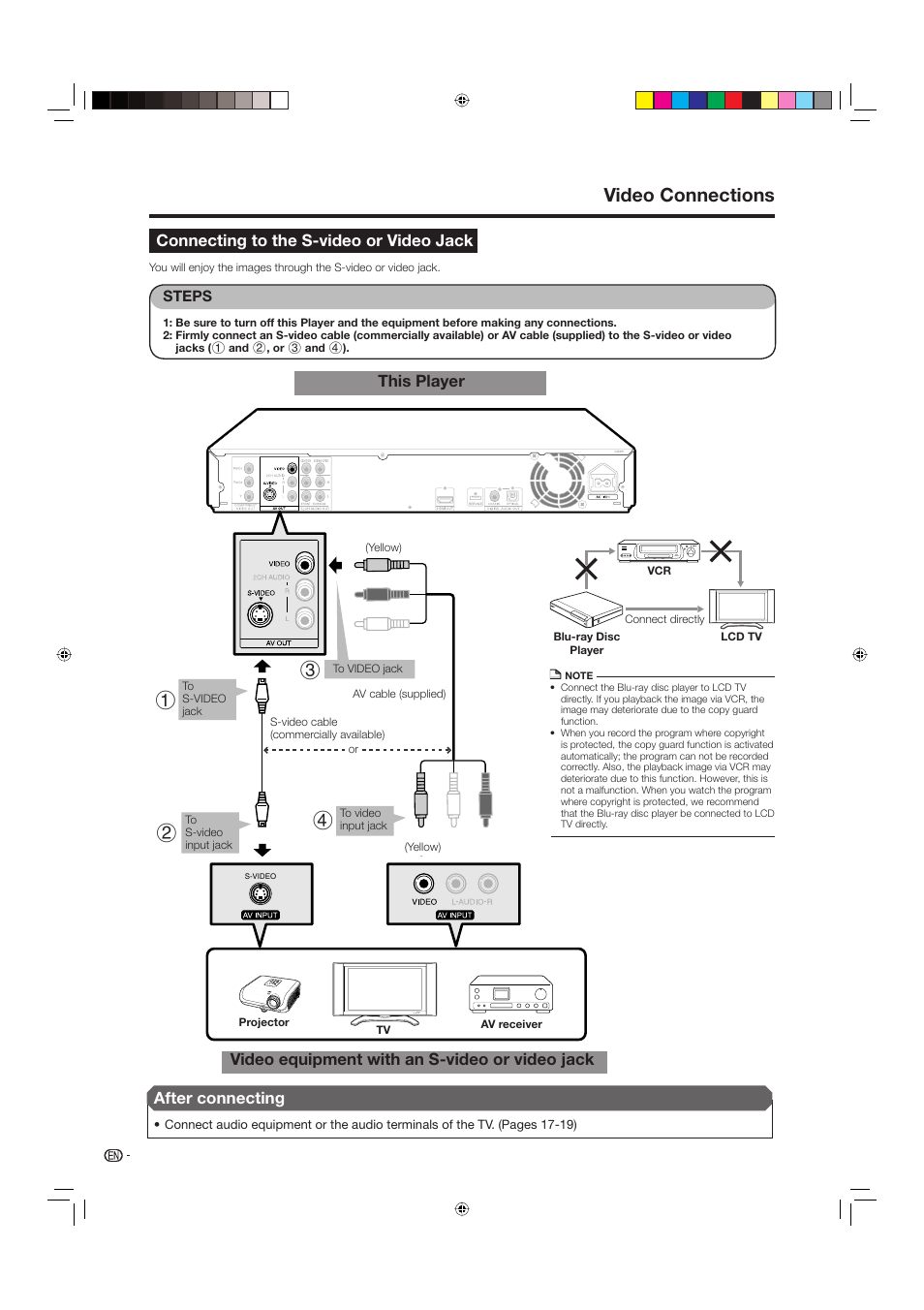 Connecting to the s-video or video jack, Video connections, After connecting | Sharp BD-HP20U User Manual | Page 18 / 58