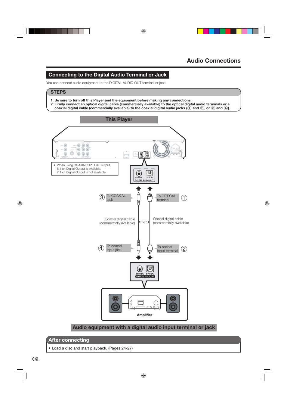 Connecting to the digital audio terminal or jack, Audio connections, This player | After connecting | Sharp BD-HP20U User Manual | Page 20 / 58