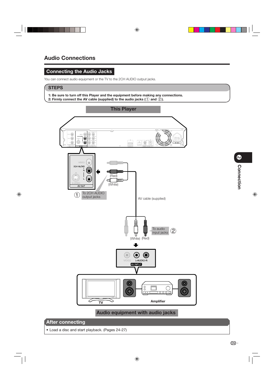 Connecting the audio jacks, Audio connections, This player | Audio equipment with audio jacks, After connecting | Sharp BD-HP20U User Manual | Page 21 / 58