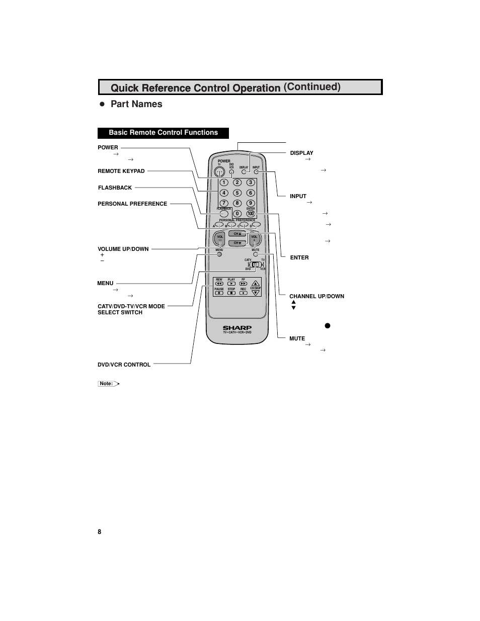 Quick reference control operation, Quick reference control operation (continued), Part names | Basic remote control functions, Front panel | Sharp 27F541 User Manual | Page 8 / 46