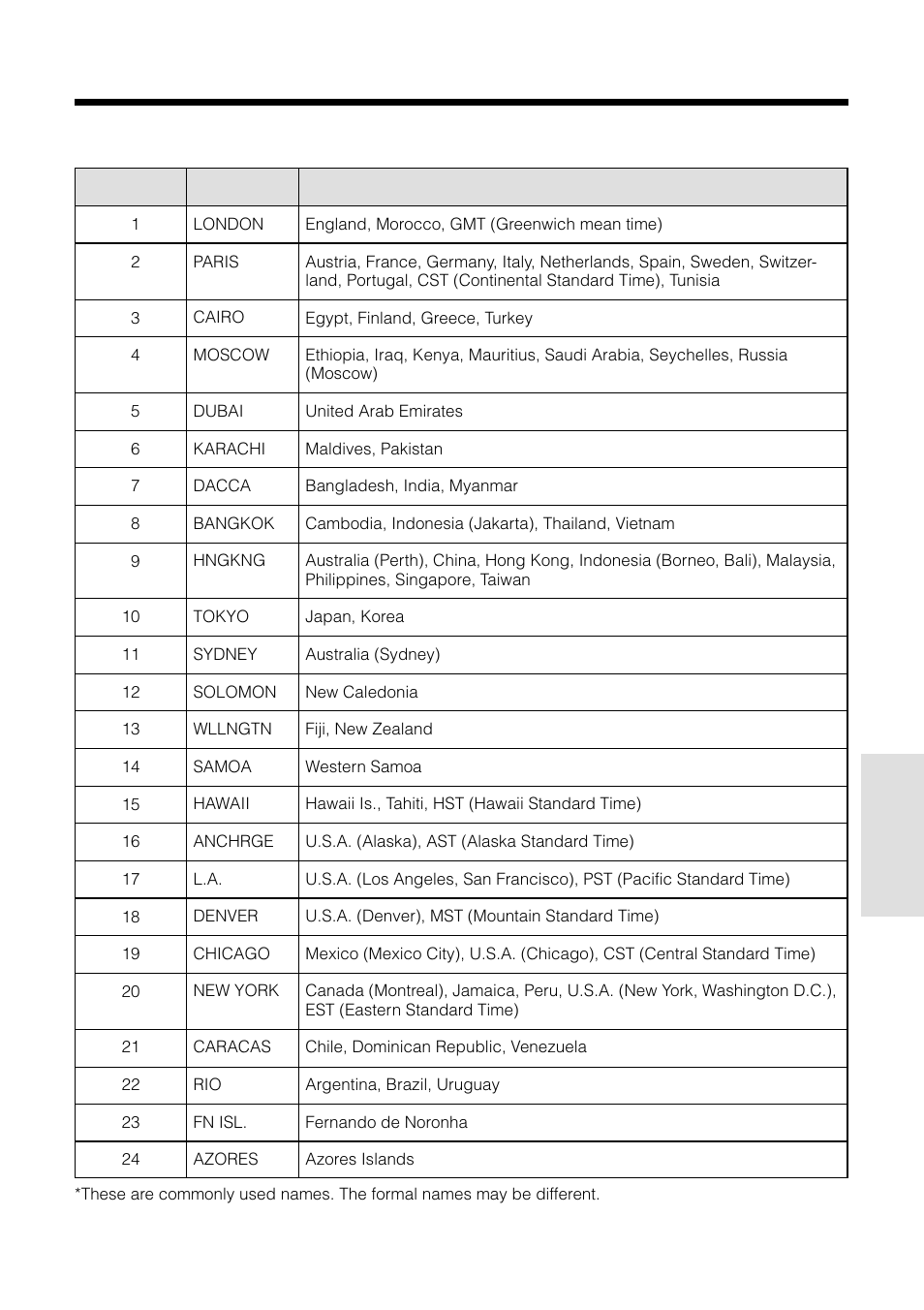 Area table | Sharp VL-WD450U User Manual | Page 73 / 120