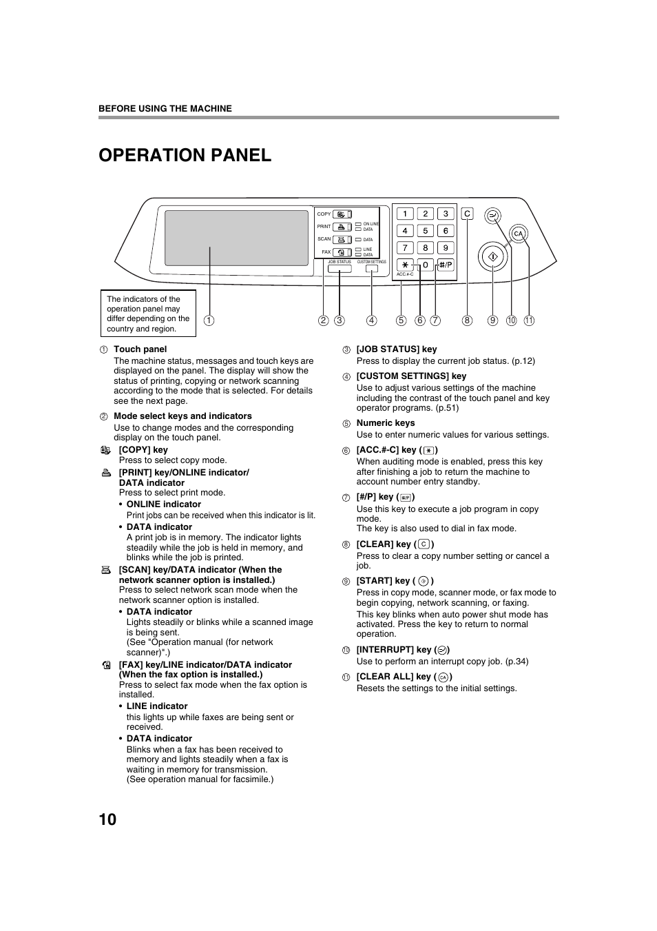 Operation panel | Sharp AR-M236 User Manual | Page 12 / 100