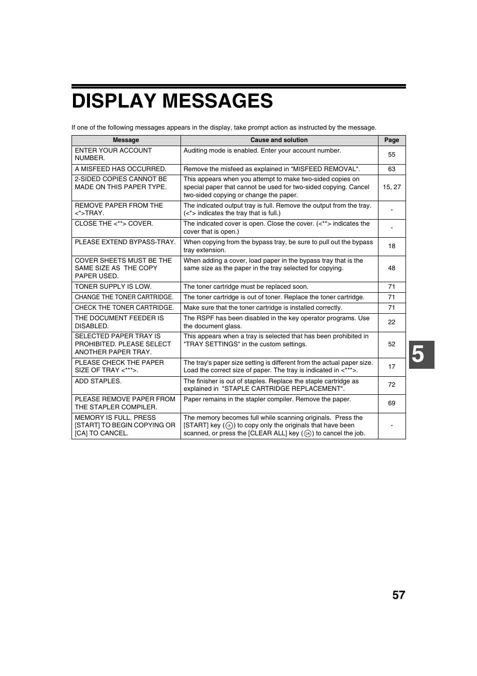 Display messages | Sharp AR-M236 User Manual | Page 59 / 100