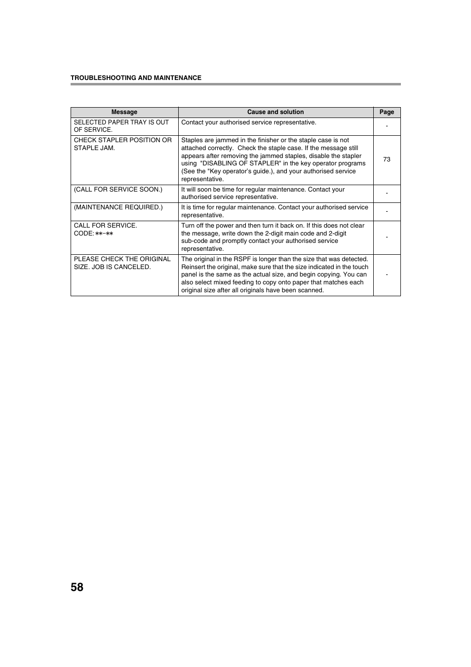 Sharp AR-M236 User Manual | Page 60 / 100