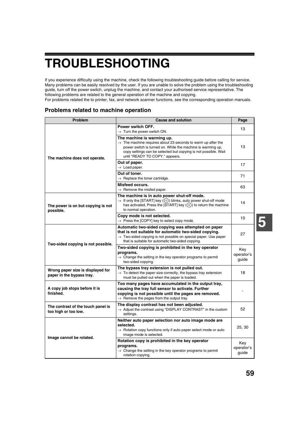 Troubleshooting, Problems related to machine operation | Sharp AR-M236 User Manual | Page 61 / 100