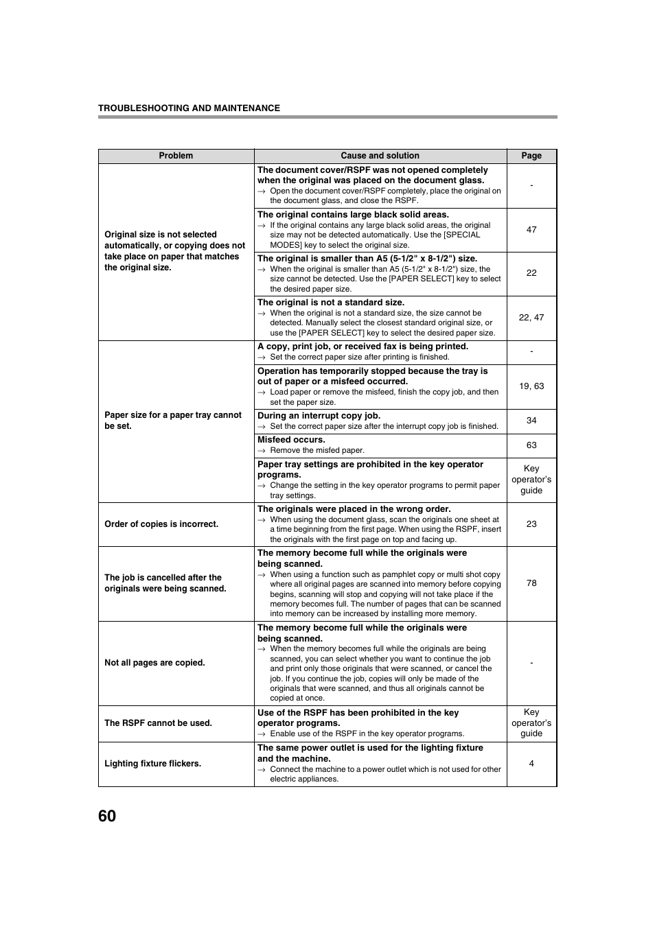 Sharp AR-M236 User Manual | Page 62 / 100