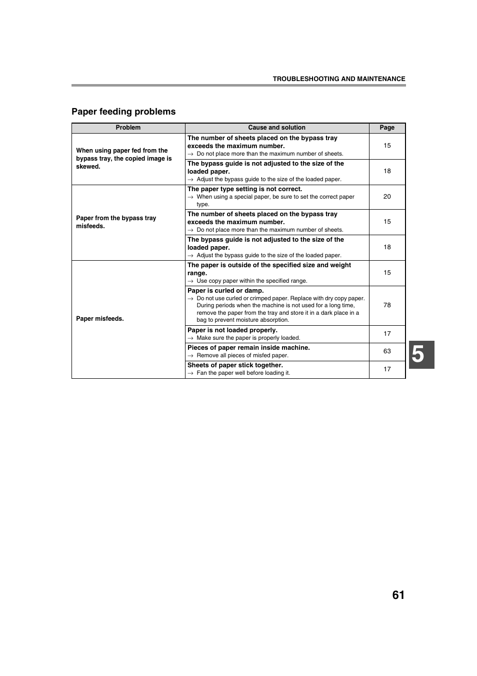 Paper feeding problems | Sharp AR-M236 User Manual | Page 63 / 100