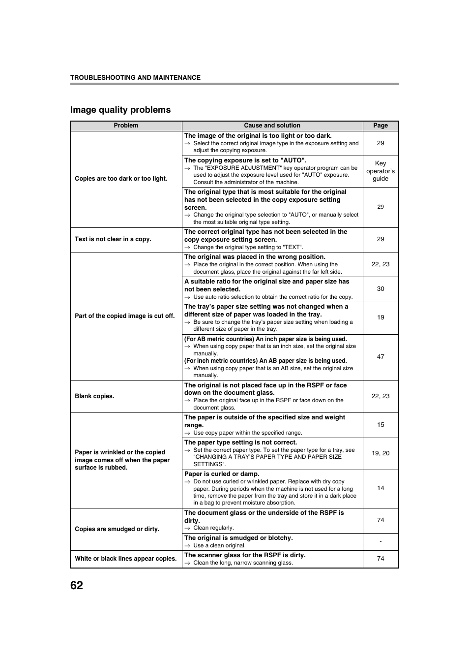 Image quality problems | Sharp AR-M236 User Manual | Page 64 / 100