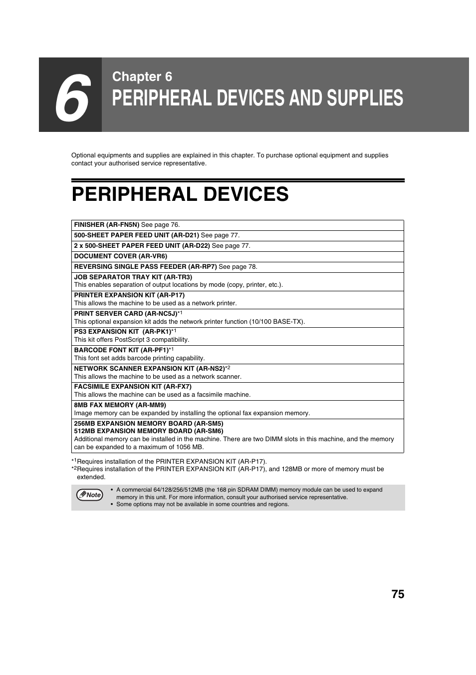 Peripheral devices and supplies, Peripheral devices, Chapter 6 | Sharp AR-M236 User Manual | Page 77 / 100