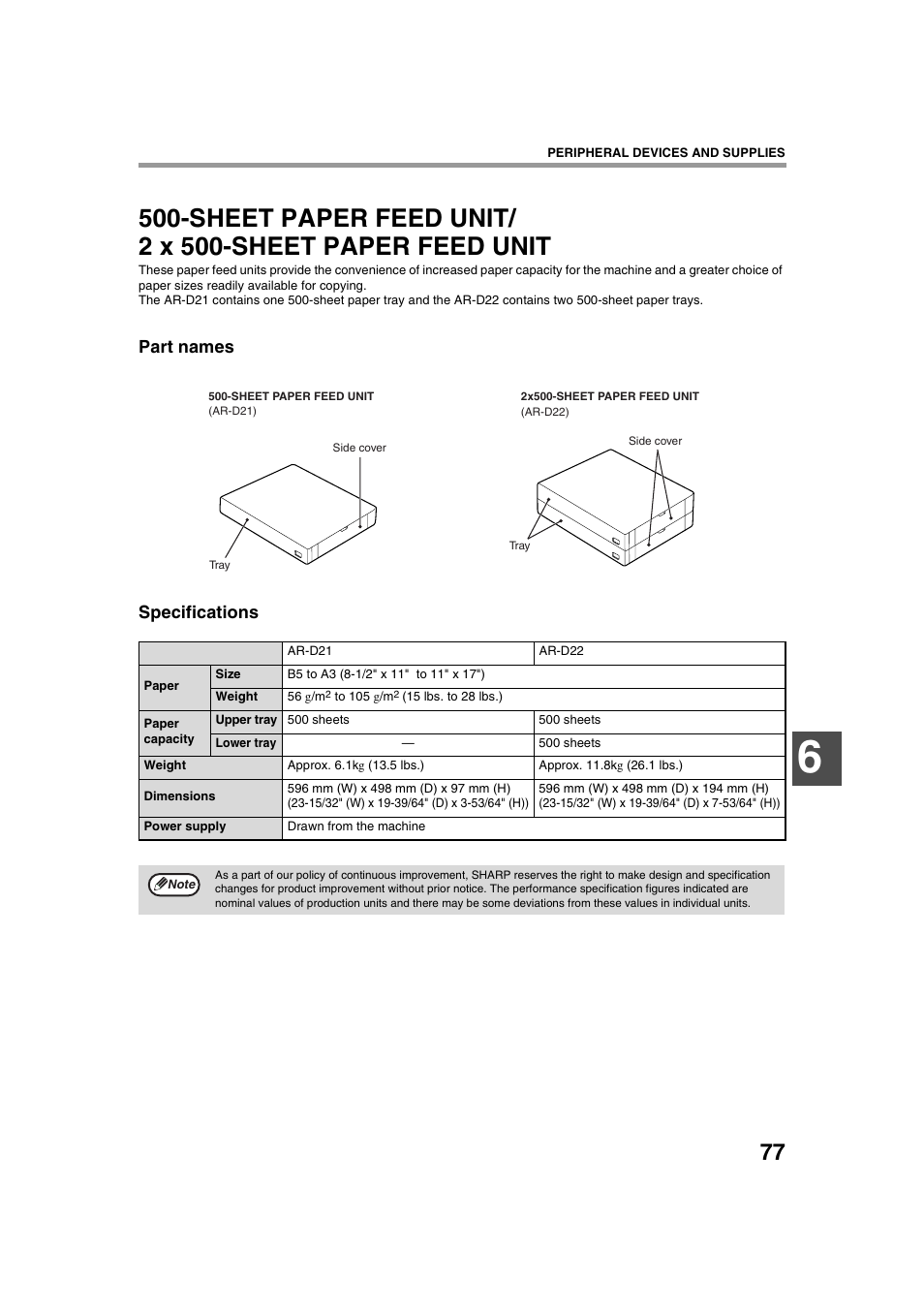Part names specifications | Sharp AR-M236 User Manual | Page 79 / 100