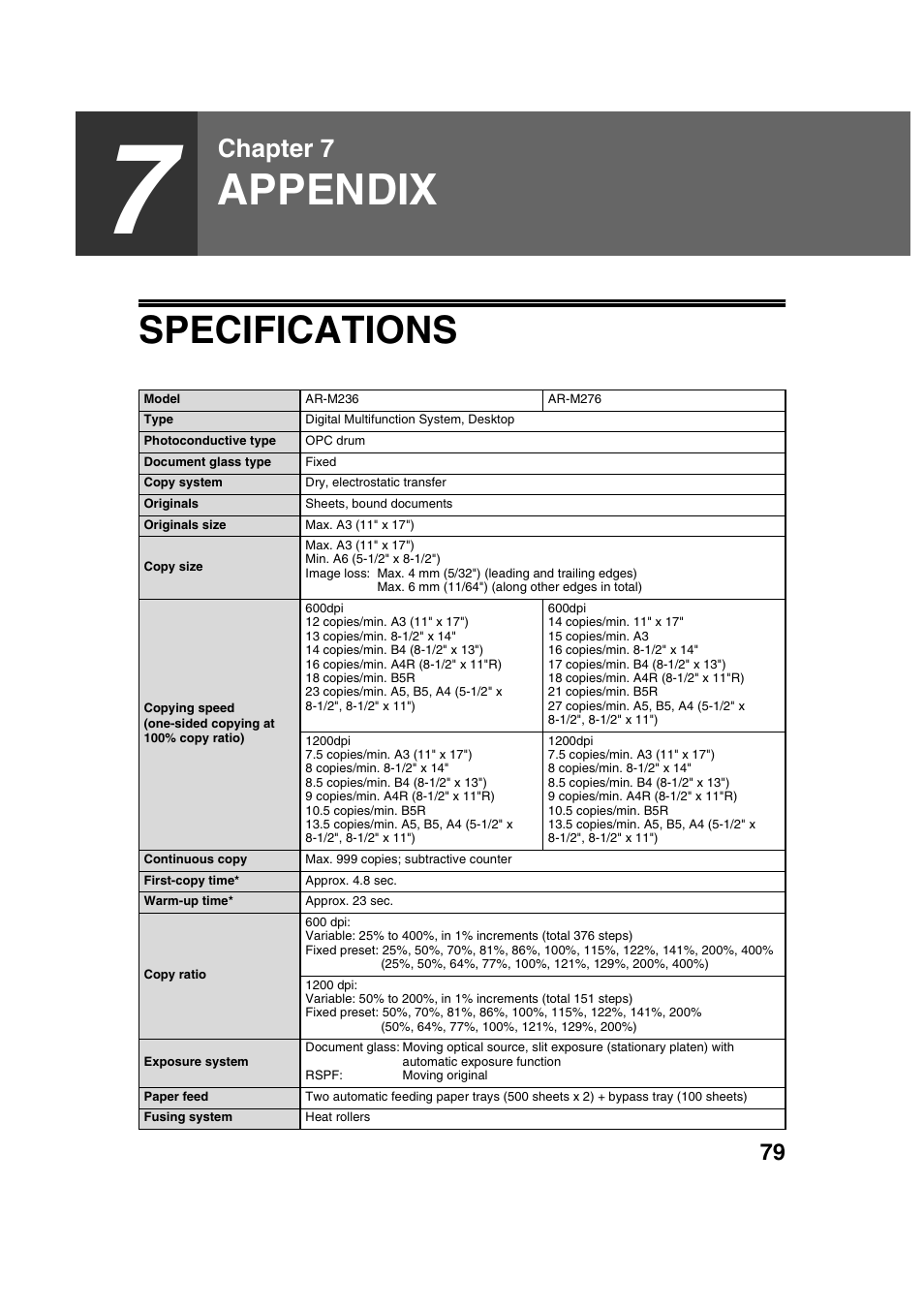 Appendix, Specifications, Chapter 7 | Sharp AR-M236 User Manual | Page 81 / 100