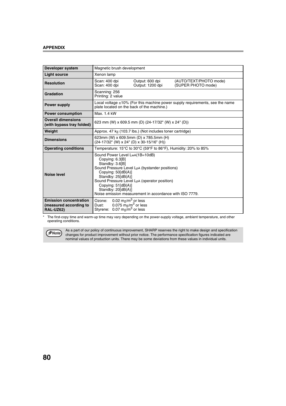 Sharp AR-M236 User Manual | Page 82 / 100