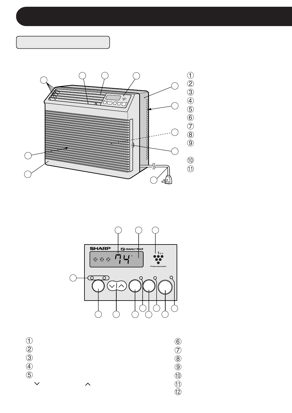 How to operate, Parts names, Unit control panel | Sharp AFP80CX User Manual | Page 10 / 23