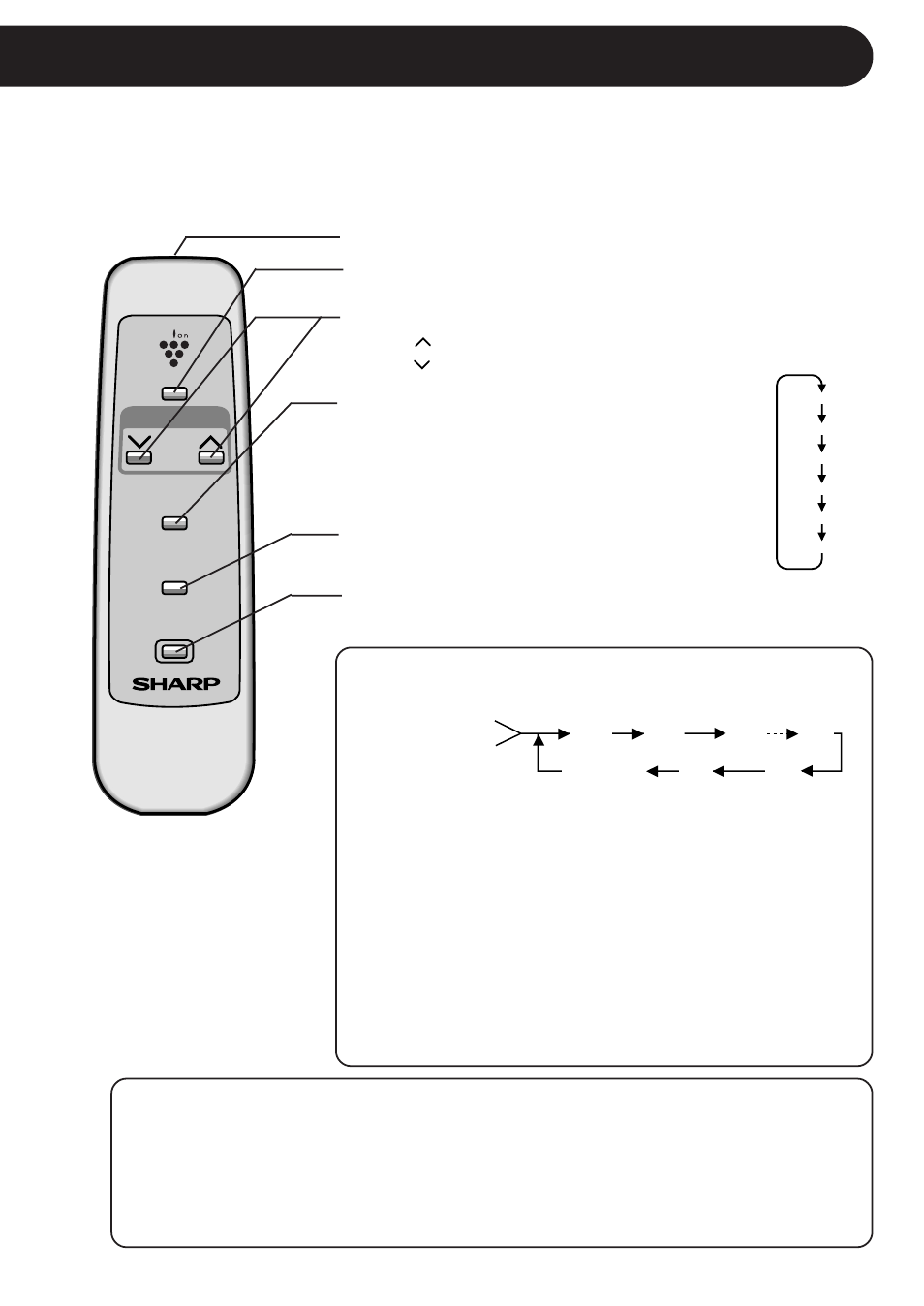 Operating with the remote control, How to operate | Sharp AFP80CX User Manual | Page 17 / 23