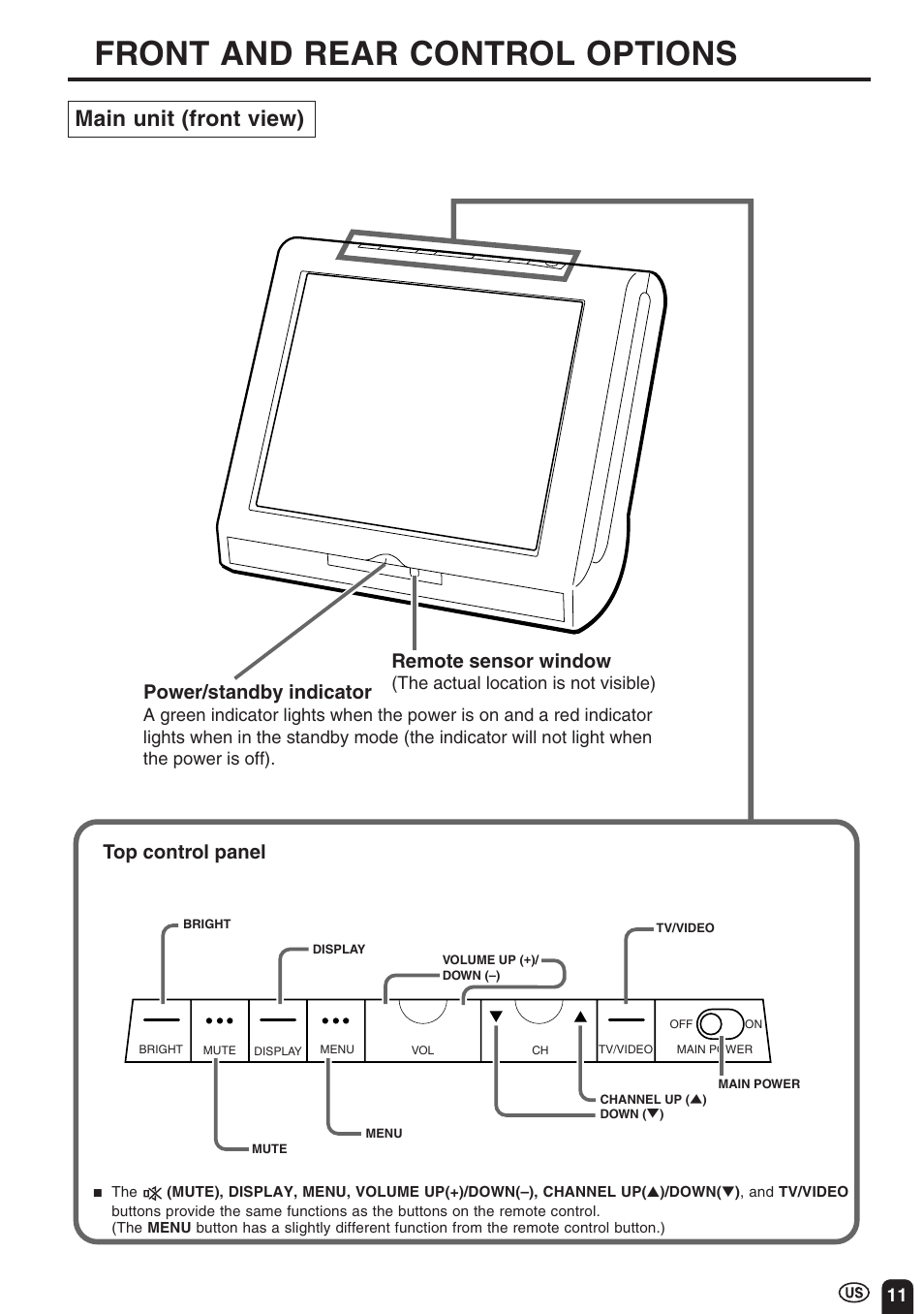 Front and rear control options, Main unit (front view), Top control panel remote sensor window | Power/standby indicator | Sharp Aquos LC 10A3U User Manual | Page 11 / 35