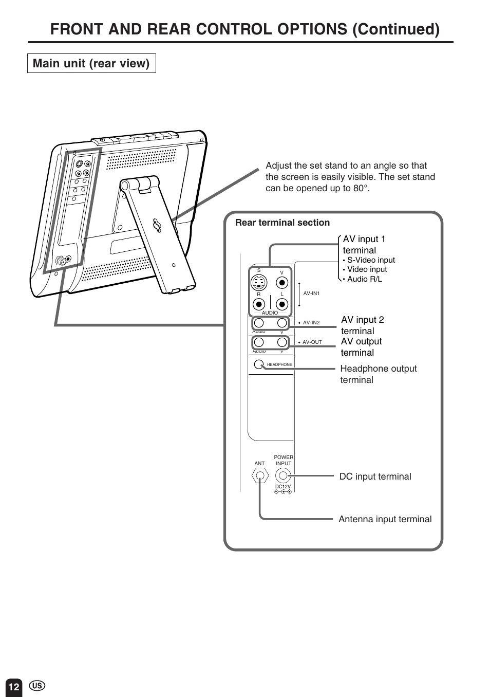 Front and rear control options (continued), Main unit (rear view), Antenna input terminal | Av input 1 terminal | Sharp Aquos LC 10A3U User Manual | Page 12 / 35