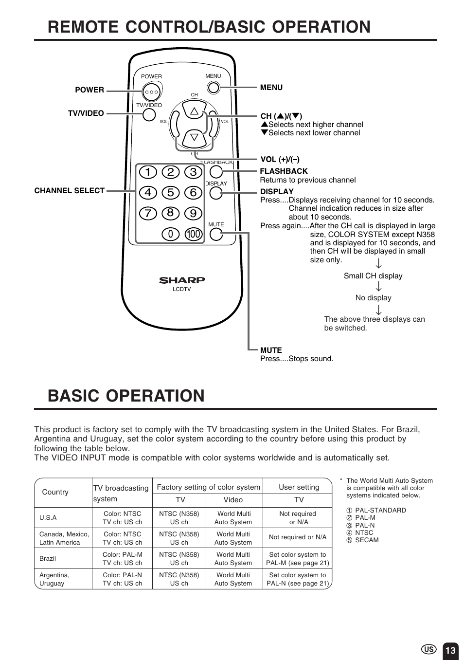 Remote control/basic operation basic operation | Sharp Aquos LC 10A3U User Manual | Page 13 / 35