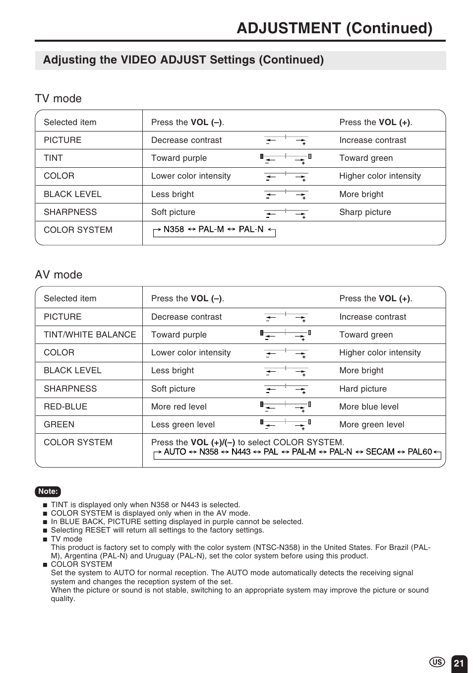 Adjustment (continued) | Sharp Aquos LC 10A3U User Manual | Page 21 / 35