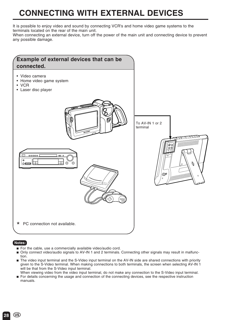 Connecting with external devices, Example of external devices that can be connected | Sharp Aquos LC 10A3U User Manual | Page 28 / 35