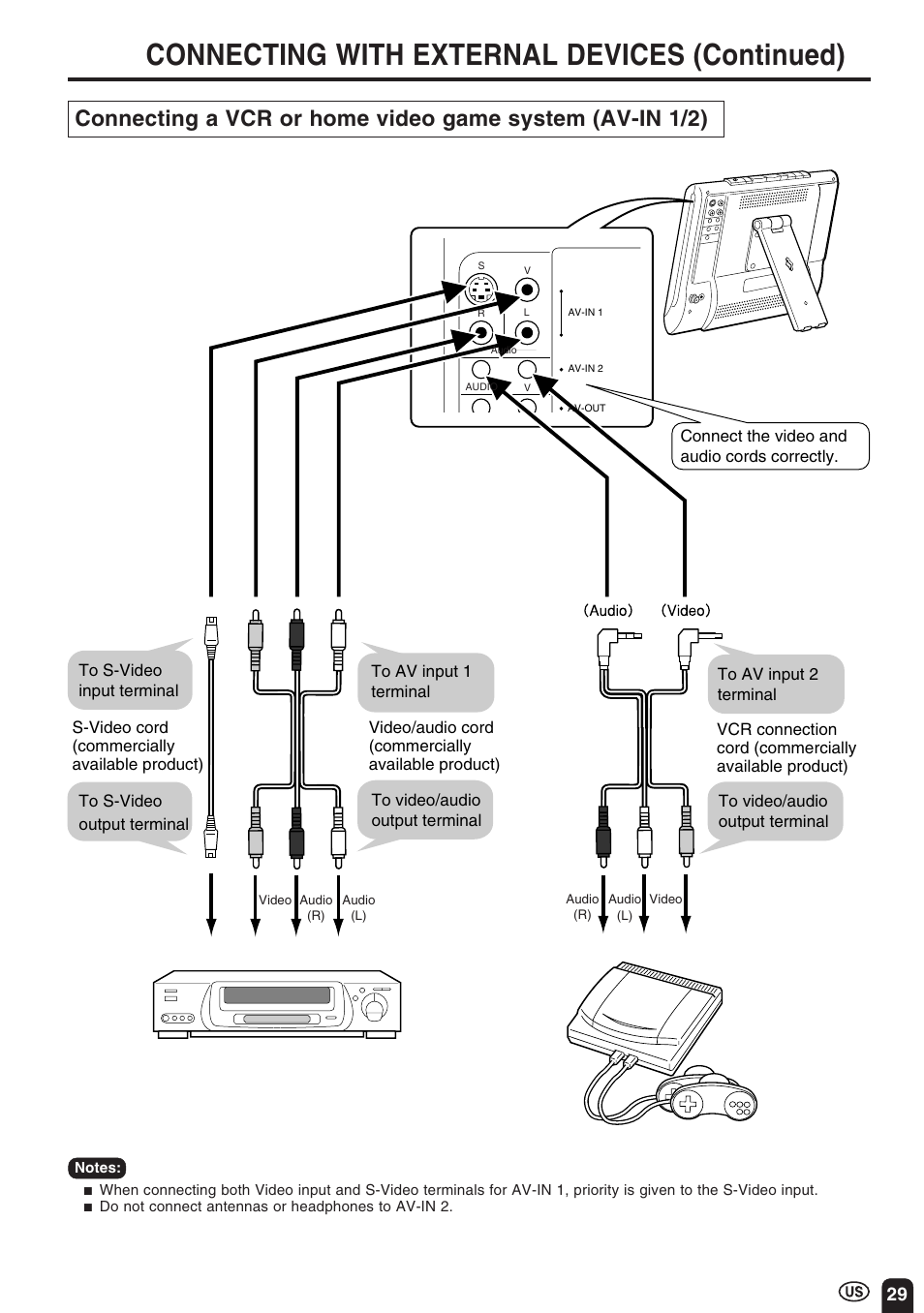 Connecting with external devices (continued) | Sharp Aquos LC 10A3U User Manual | Page 29 / 35