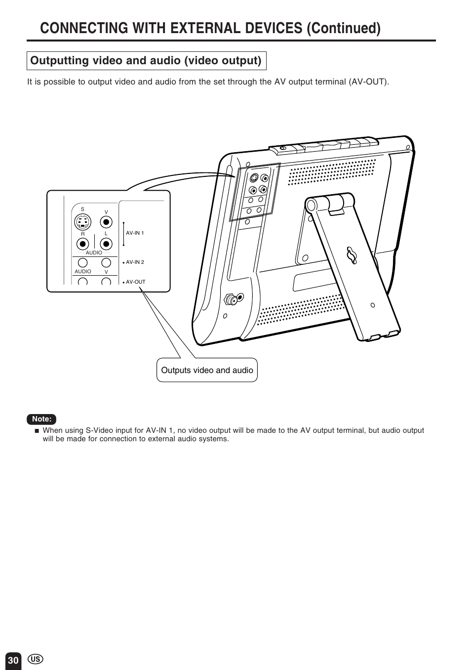 Connecting with external devices (continued), Outputting video and audio (video output) | Sharp Aquos LC 10A3U User Manual | Page 30 / 35