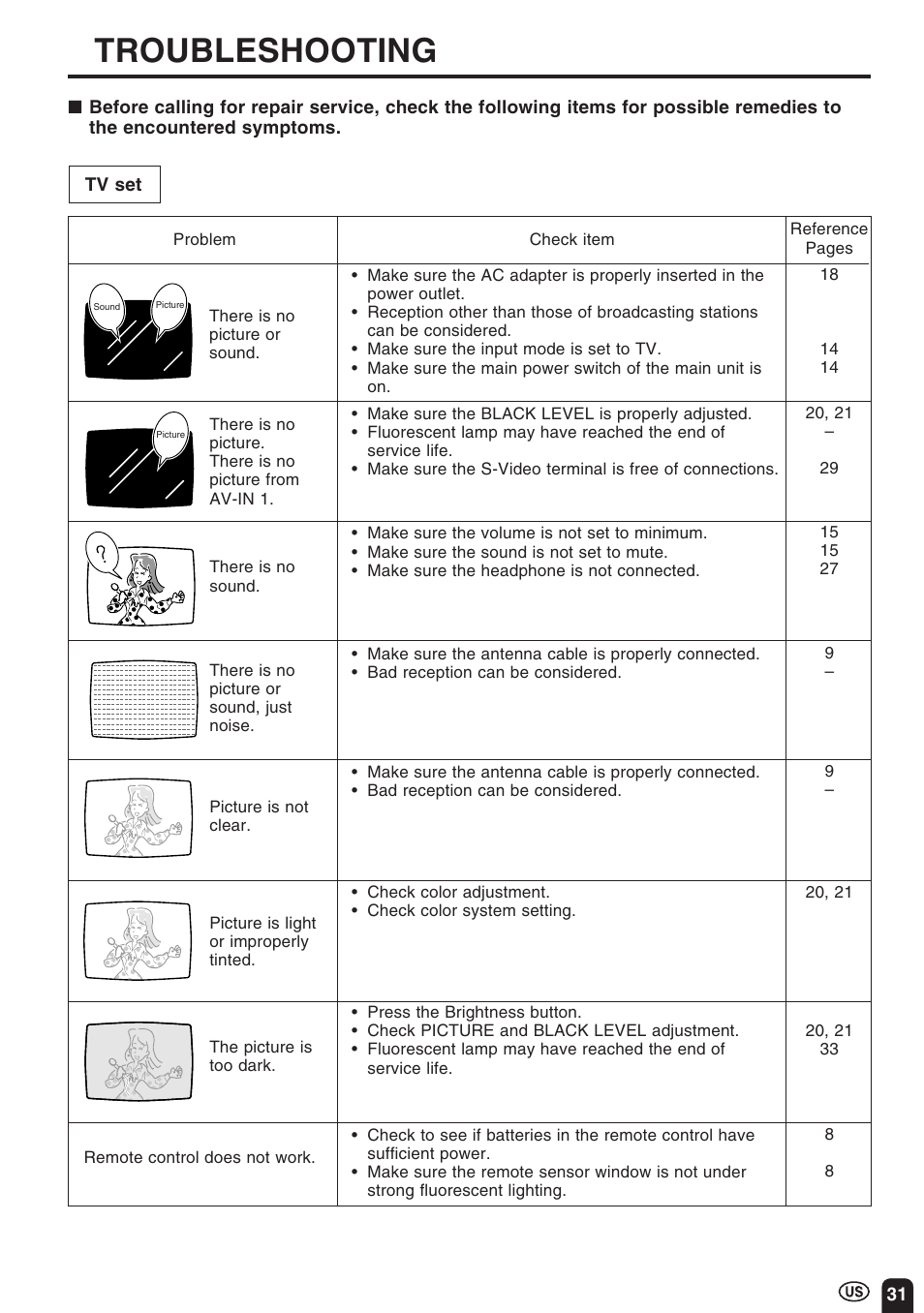 Troubleshooting | Sharp Aquos LC 10A3U User Manual | Page 31 / 35