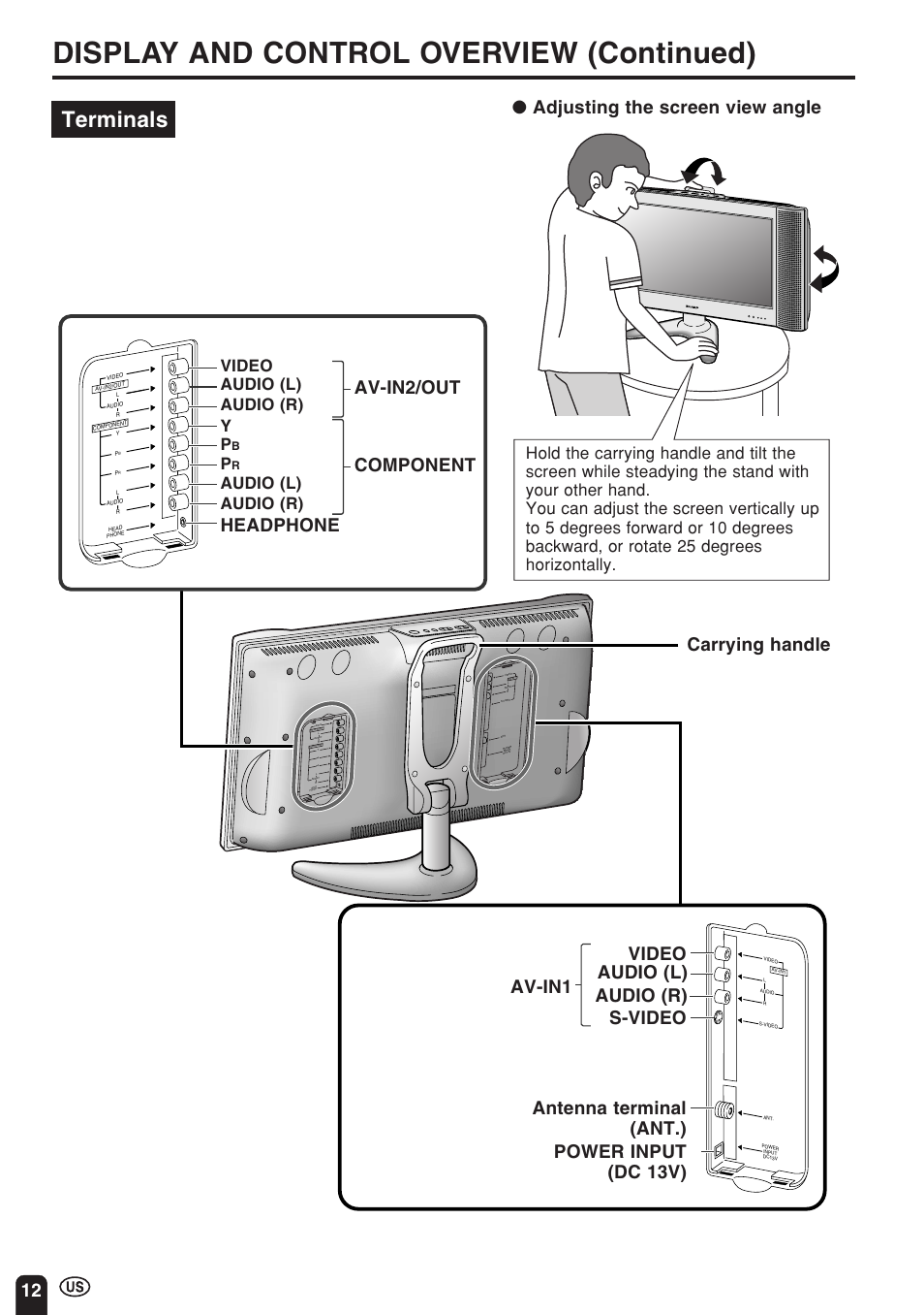 Display and control overview (continued), Terminals, Antenna terminal (ant.) | Headphone power input (dc 13v), Adjusting the screen view angle, Audio (l) audio (r), Audio (l) audio (r) video y p | Sharp Aquos LC 22SV2U User Manual | Page 13 / 49