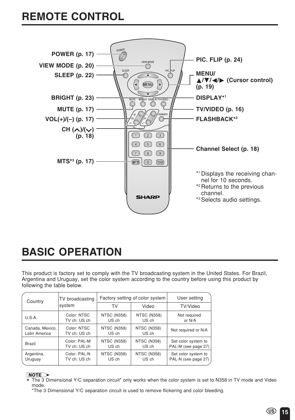 Remote control basic operation, P. 17) pic. flip (p. 24) flashback, Ch ( )/( ) (p. 18) channel select (p. 18) | Displays the receiving chan- nel for 10 seconds, Returns to the previous channel, Selects audio settings, Display, Mute (p. 17) | Sharp Aquos LC 22SV2U User Manual | Page 16 / 49